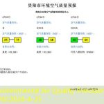 Guiyang Environmental Air Quality Prévisions (15h00 le 17 avril 2024)